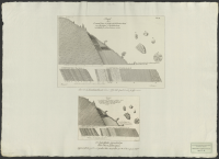 Profil öfver Osmundsberg, dess skiffer och kalckstens hwarf samt oljegrufwa och walcklerebrott uti Rättwiks sn och Öster Dalarne år 1739.[Bild]
