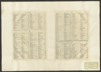 Atlas général et élémentaire de l'Empire de toutes les Russies Divise en Quarante Deux Gouvernemens avec Deux Supplements et une Province la Tauride, Ouvrage Fait d'apres les Observations de l'Academie de St. Petersbourg ....[Bild]