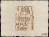 [Bordsplaceringen vid Pfalzgreven Karl Gustavs fredsmåltid i Nürnberg 1649].[Bild]