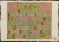 Historische en Geographische Tafel om te Leren een Kort Begrip vande Landen en Staaten in Europa.[Bild]