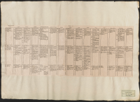 [Synkronistisk tabell no 4, från år 1024 till 1250 e.Kr.].[Bild]