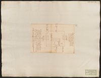 [Plan över konferensrummet i Waliasaar].[Bild]