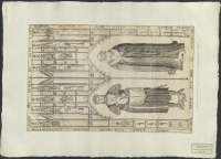 [Gravsten över den heliga Birgittas föräldrar i Uppsala domkyrka].[Bild]