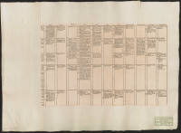 [Synkronistisk tabell no 8, från år 1611 till 1660 e.Kr.].[Bild]