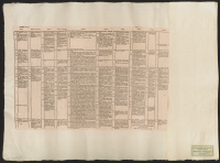 [Synkronistisk tabell no 11, från år 1772 till 1802 e.Kr.].[Bild]