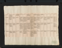 [Synkronistisk tabell no 6 från år 1389 till 1520 e.Kr.].[Bild]