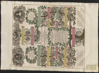 Tabula Genealogica Principum Nassovicorum lineae Dillenburgensis et Diecensis.[Bild] =