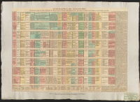 Géographie de'l historie... [Bild]