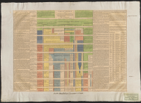 Tableau général de l'histoire universelle moderne.[Bild]