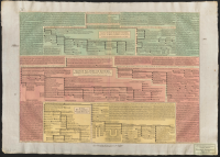 Maison Electorale de Saxe, Maison Palatine de Baviere, Maison de Nassau.[Bild]