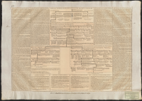 Tableau Genealogique de l'Autriche.[Bild]