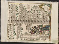 Des Durchlauchtigste Herzoglichen Lothringischen Hauses wie solches in Röm. Kays. Maj. Francisco I glorreichest blühet..[Bild]