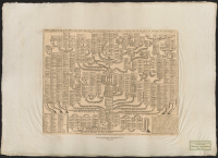 Carte Genealogique de tous les Souverains de l'Europe issus de Charles-Magne roi de France et Emperéur d'Occident.[Bild]