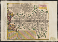 Neu inventierter genealogischer stamm baum aller könige in Dänemarck von anfang dieses reichs bis auf heut zu tag glücklichst regierende Königliche Majestat Christianum VI.[Bild]