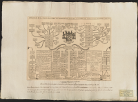 Carte genealogique de la maison de Baden, ses differentes branches, ses armes, ses titres et ses alliances.[Bild]