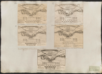 Passage over the River Lech.[Kartografiskt material]