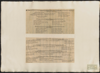 [Wår Konings fadermoderfaders ätter]. || [Wår Konings modermodermodersysters mann...].