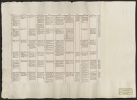 [Synkronistisk tabell no 9, från år 1660 till 1718 e.Kr.].[Bild]