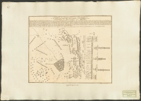 Abriss der Schlacht bei Fraustadt d 3 febr 1706.[Kartografiskt material],