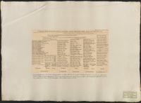 Ätte-tafla öfver skyldskapen imellan åtskilliga i Europa regerande kejserl. kongl. och fursteliga hus.[Bild]