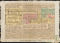 [Tableau général de l'histoire universelle moderne].[Bild].