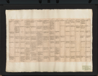 [Synkronistisk tabell no 7, från år 1521 till 1610 e.Kr.].[Bild]