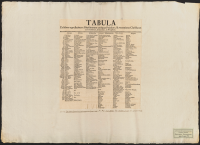 Tabula Exhibens appellationes asterismorum antiquas poëticas; & recentiores christianas.[Bild]