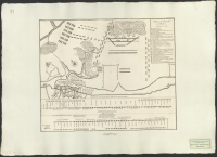 Plan de la Bataille de Pultawa le 27 juin v.s. 1709. Ordre de Bataille de Suedois et de Russiens.[Bild]