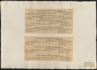 [Wår Konings faderfaderfaders fader...].[Bild]