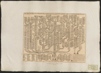 Carte genealogique des souverains de l'Europe issus d'ega majordom e pendant le regne de Dagobert roi de France.[Bild]