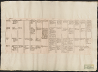 [Synkronistisk tabell no 3, från år 650 till 1024 e.Kr.].[Bild]