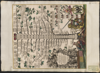 Stammbaum des Allerdurchlauchtigsten Grossmæchtigst und Unuberwindlichsten Fürsten und Herrn Herrn Carl des VII....[Bild]