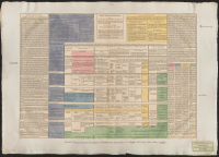 Tableau général de l'histoire universelle ancienne.[Bild]