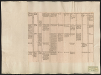 [Synkronistisk tabell no 10, från år 1718 till 1771 e.Kr.].[Bild]