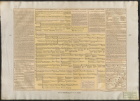 Genealogie de la Maison de Hohenzollern.[Bild]