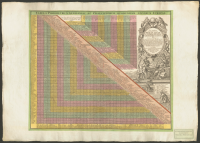 Tabula Poliometrica Germaniæ ac præcipuorum quorundam locorum Europæ.[Bild]