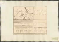 Quartier general d'Oldeslohe. Ordre de bataille de l'armée des alliés. Ordre de Bataille de l'armée Danoise.[Bild]