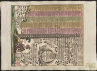 Genealogischer stambaum aller marggraf. u. Chur fürsten zu Brandenburg auch des herzoglichen und nummehro königl. Hauss Preussen.[Bild]