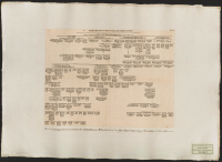 Geschlechtstafel des Brandenburg-Preussischen Hauses.[Bild]