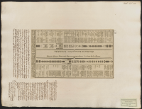 Processionsordning vid Gustaf III:s och Sofia Magdalenas kröning den 29 maj 1772