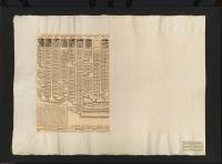 Nouvelle carte genealogique des souverains et des familles illustres aliez a la maison ou aux decendans de la famille Roialle de piaste roi de Pologne avec le blason de leurs armes.[Bild]