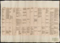 [Synkronistisk tabell no 2, från år 100 f.Kr. till 650 e.Kr.].[Bild]