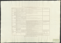 Kriget mellan Franska republiken och Coalitionen, efter sin gång och sina resultater, ifrån den 20 april 1792, till allmänna freden till lands den 17 oktober 1797..[Bild]